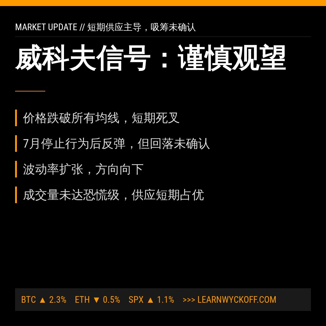 20260820 BOTZ 行情数据复盘报告（基于威科夫量价视角）