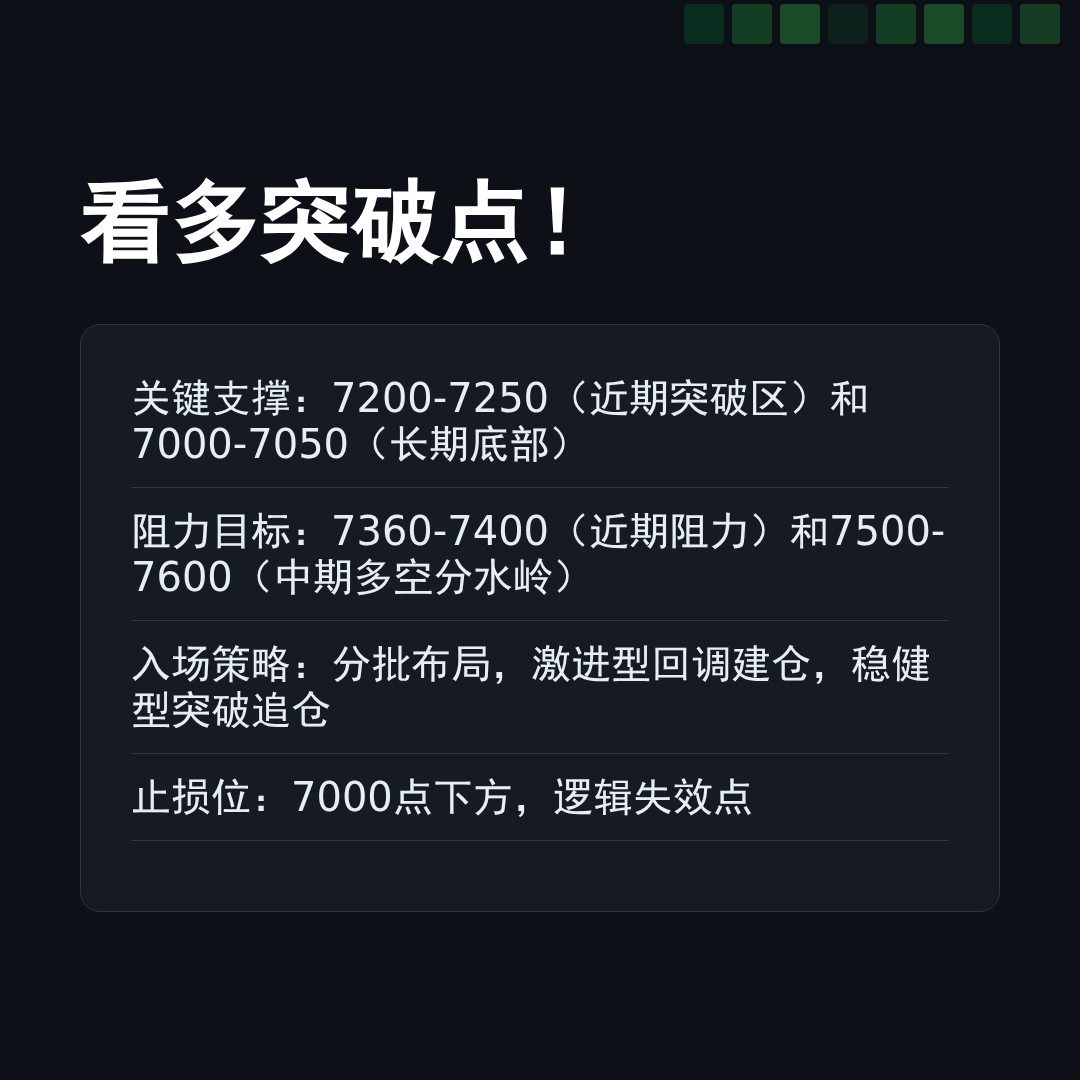 20260319 399986 行情数据复盘报告（基于威科夫量价视角）