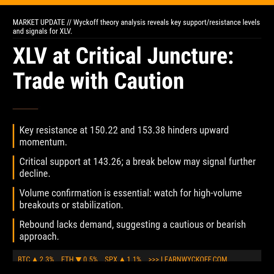 20260409 XLV Market Data Review Report (Based on Wyckoff Volume-Price Perspective)