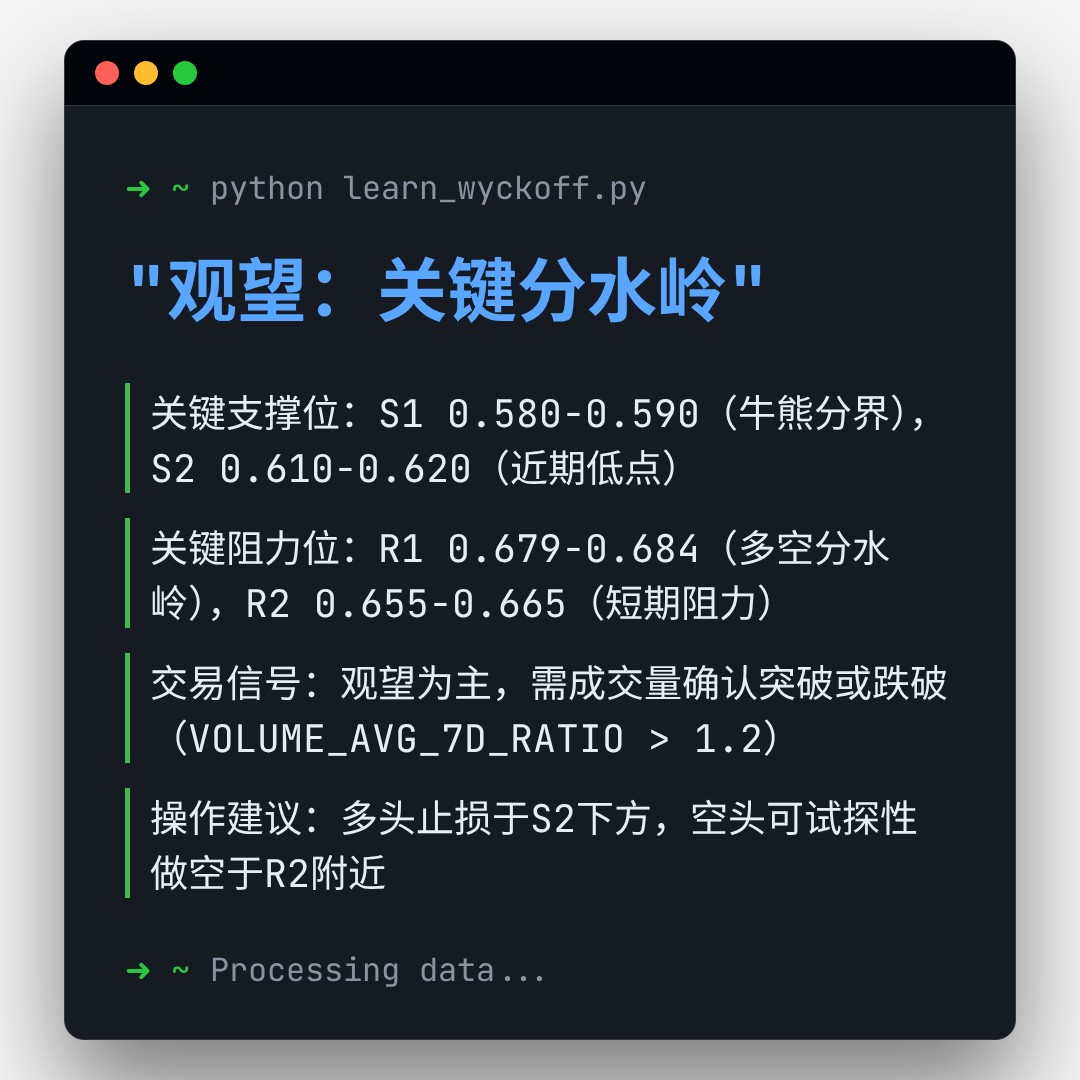 20260121 513060 行情数据复盘报告（基于威科夫量价视角）