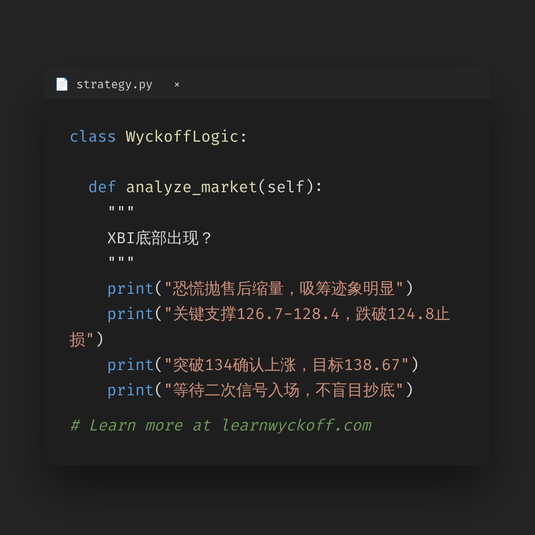 20260608 XBI 行情数据复盘报告（基于威科夫量价视角）