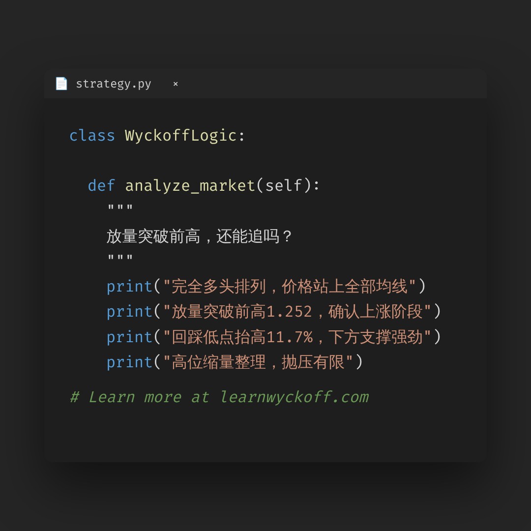 20260826 513120 行情数据复盘报告（基于威科夫量价视角）