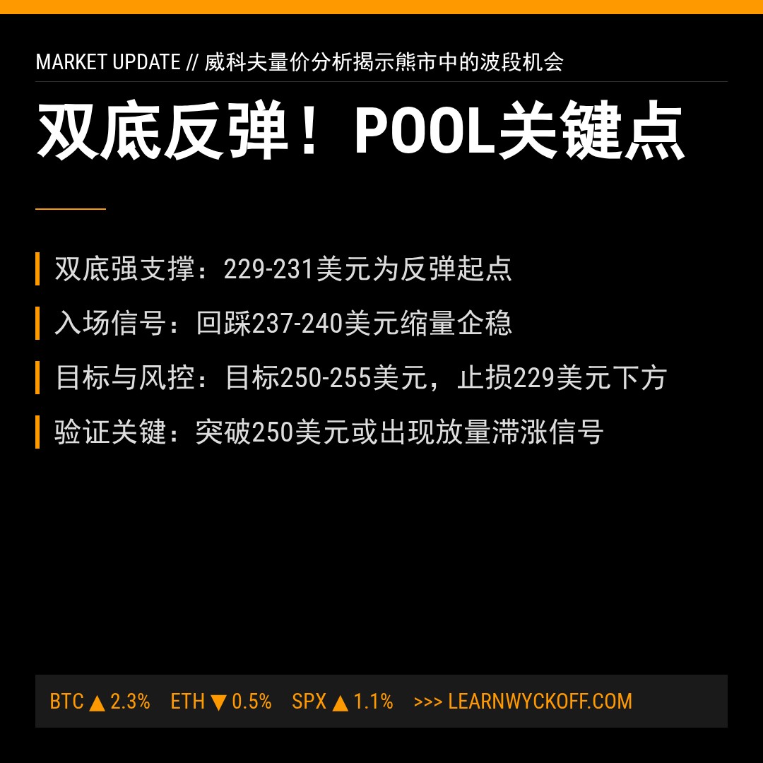 20260108 POOL 行情数据复盘报告（基于威科夫量价视角）