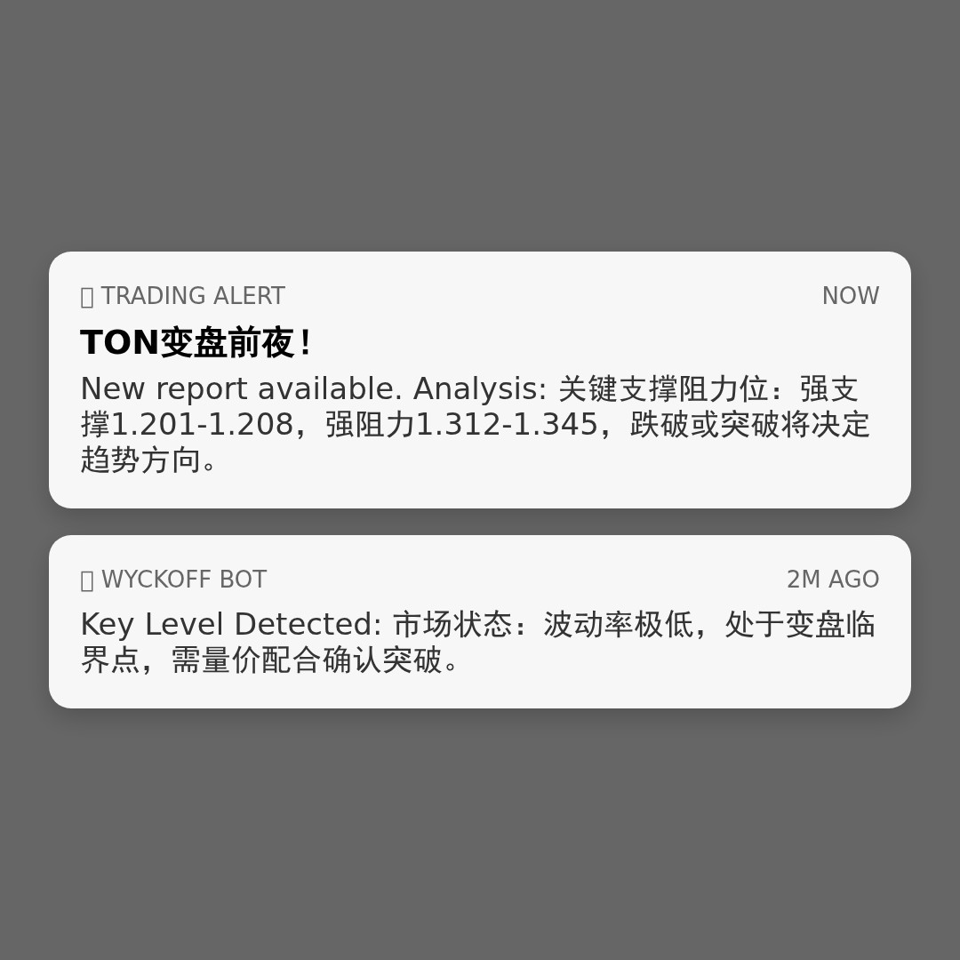 20260407 TONUSDT 行情数据复盘报告（基于威科夫量价视角）