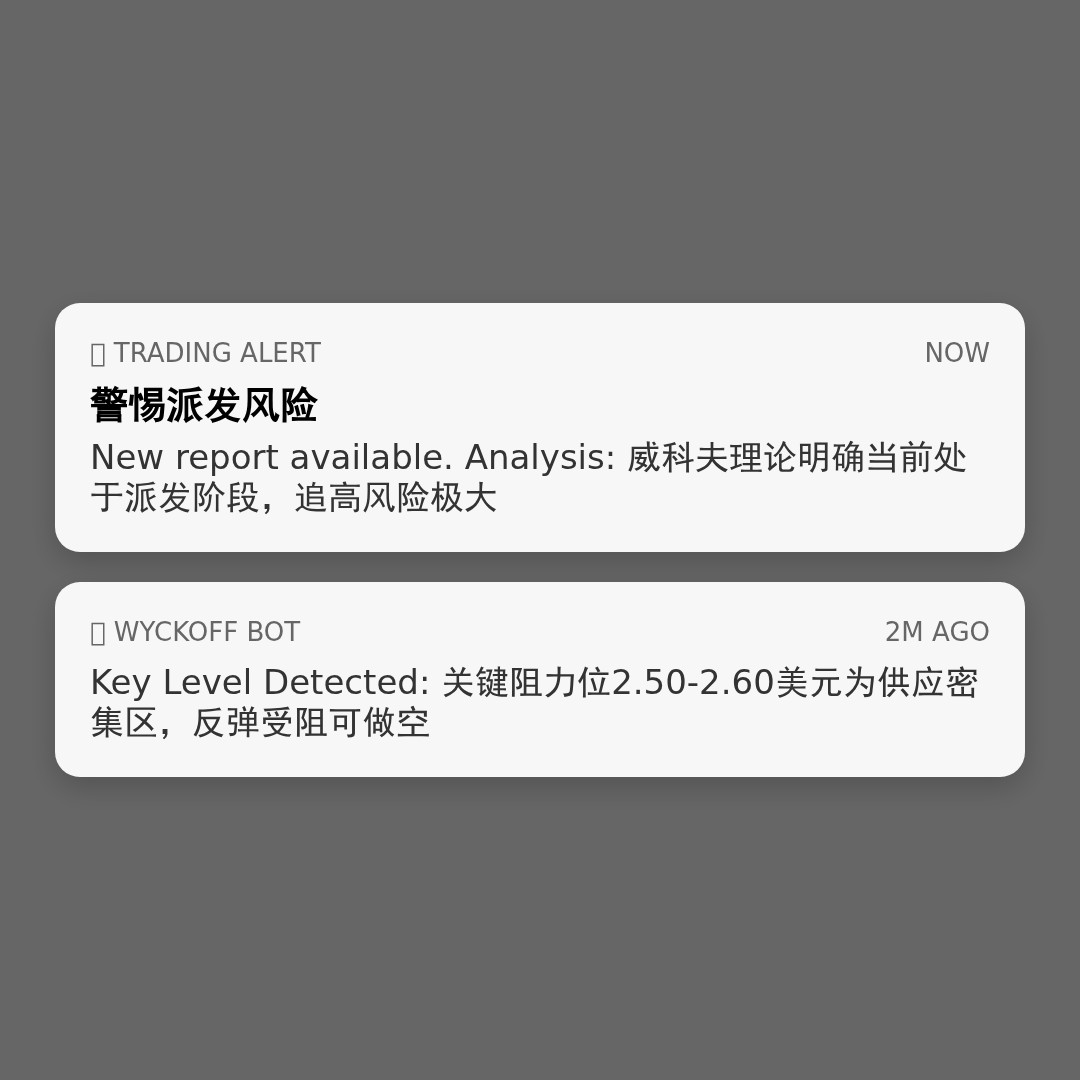 20260515 TONUSDT 行情数据复盘报告（基于威科夫量价视角）