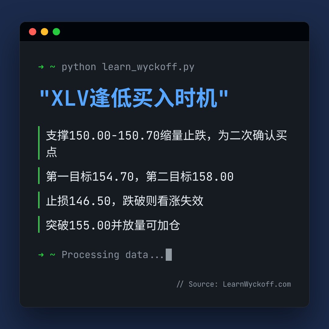 20260623 XLV 行情数据复盘报告（基于威科夫量价视角）