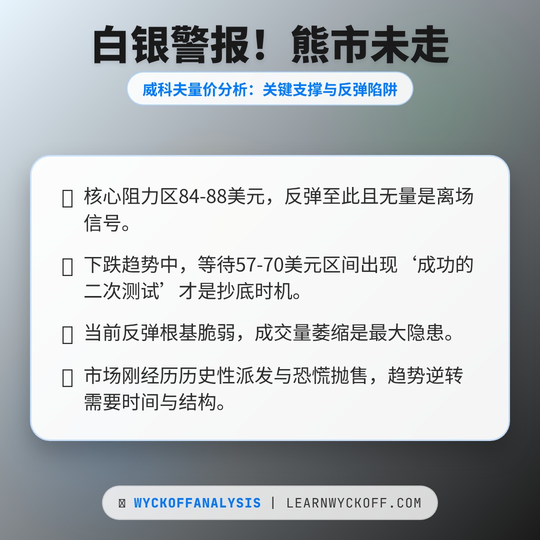 20260206 SLV 行情数据复盘报告（基于威科夫量价视角）