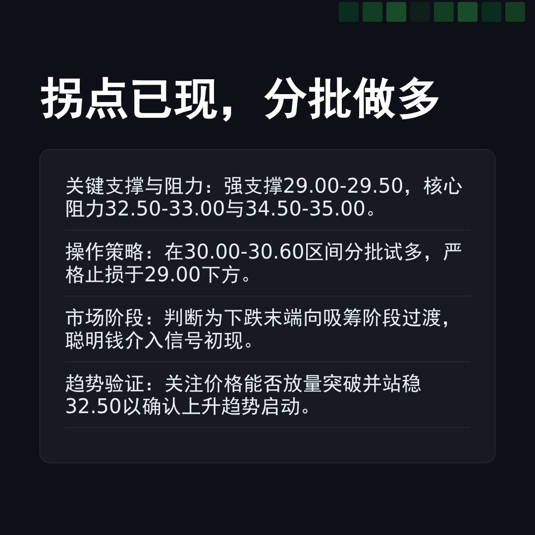 20260316 KWEB 行情数据复盘报告（基于威科夫量价视角）