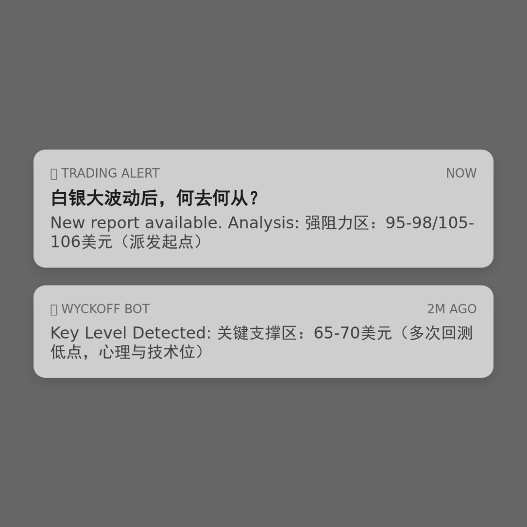 20260226 SLV 行情数据复盘报告（基于威科夫量价视角）