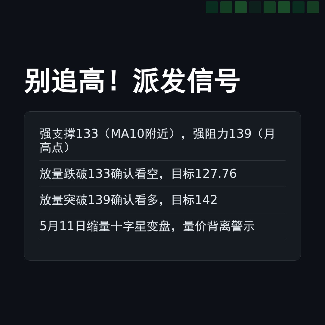 20260511 XBI 行情数据复盘报告（基于威科夫量价视角）