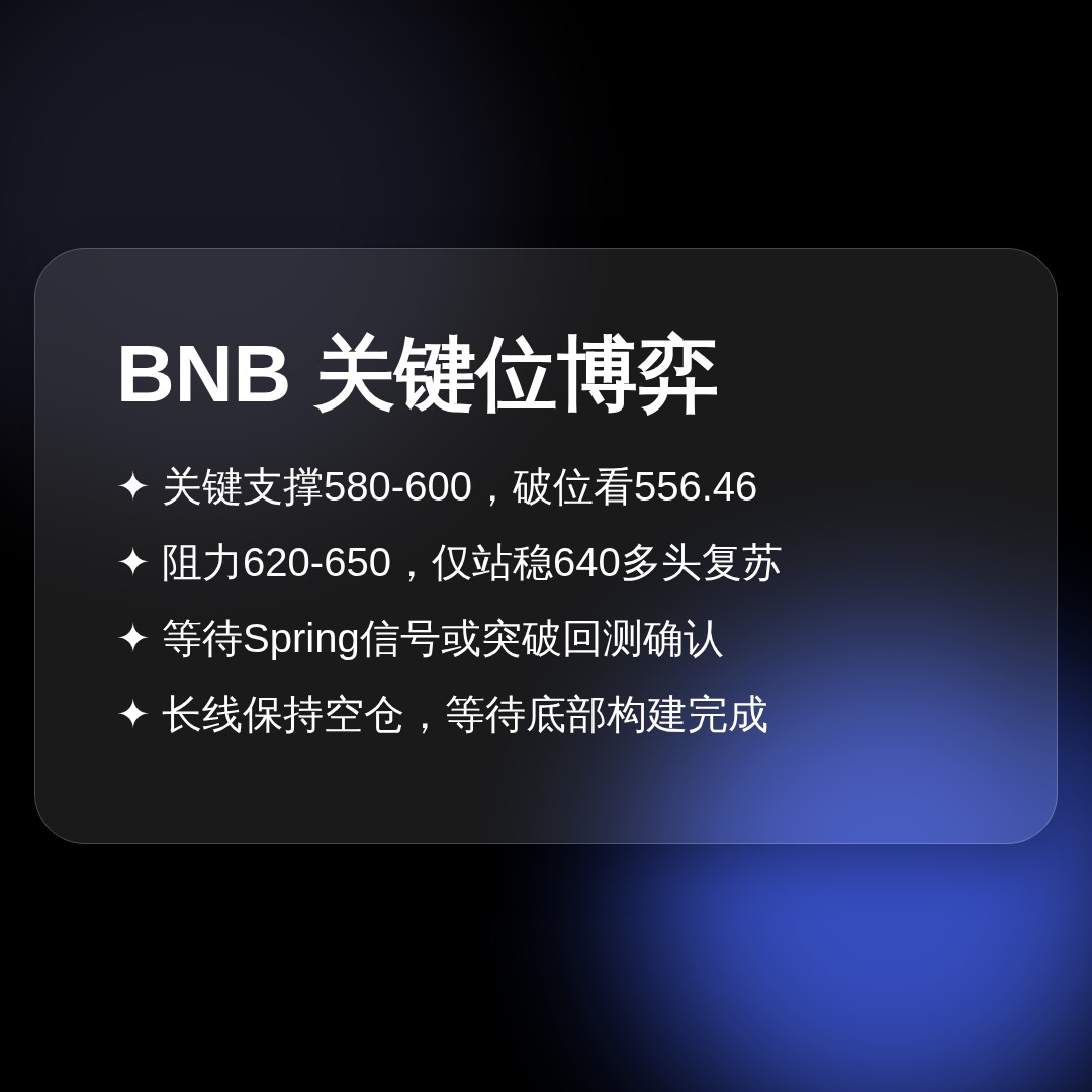 20260610 BNBUSDT 行情数据复盘报告（基于威科夫量价视角）