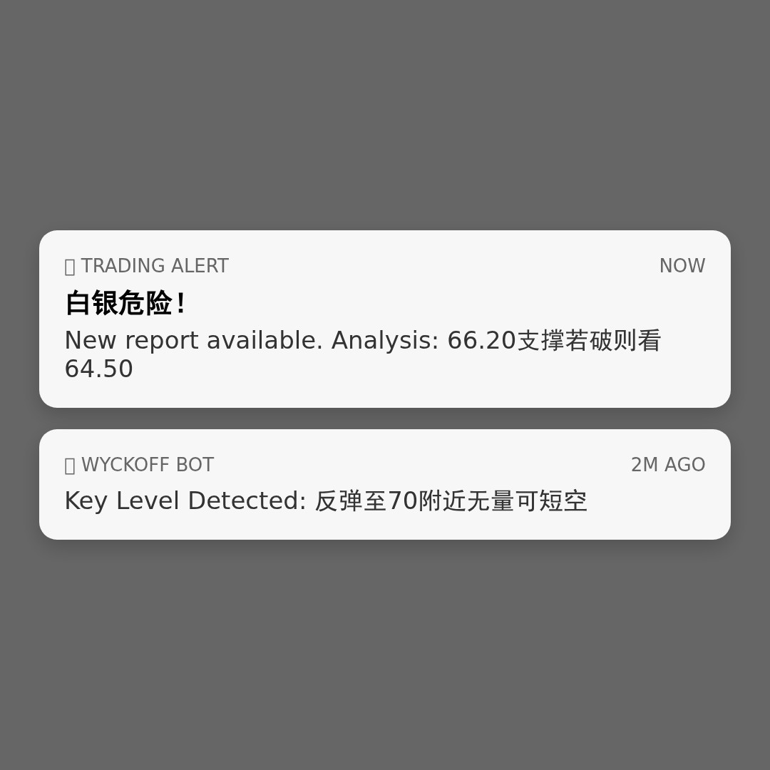 20260529 SLV 行情数据复盘报告（基于威科夫量价视角）