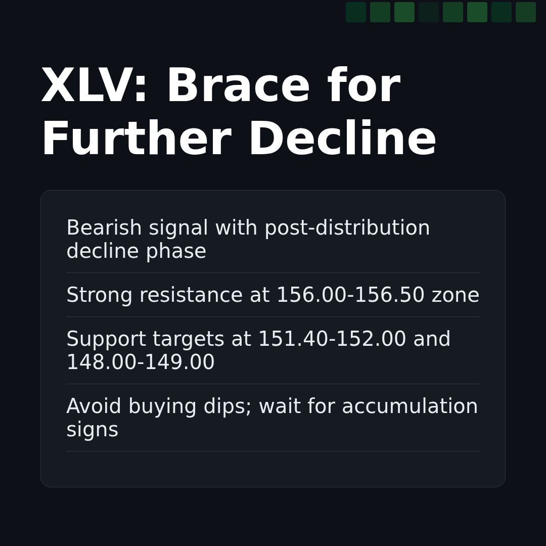 20260101 XLV Market Data Review Report (Based on Wyckoff Volume-Price Perspective)