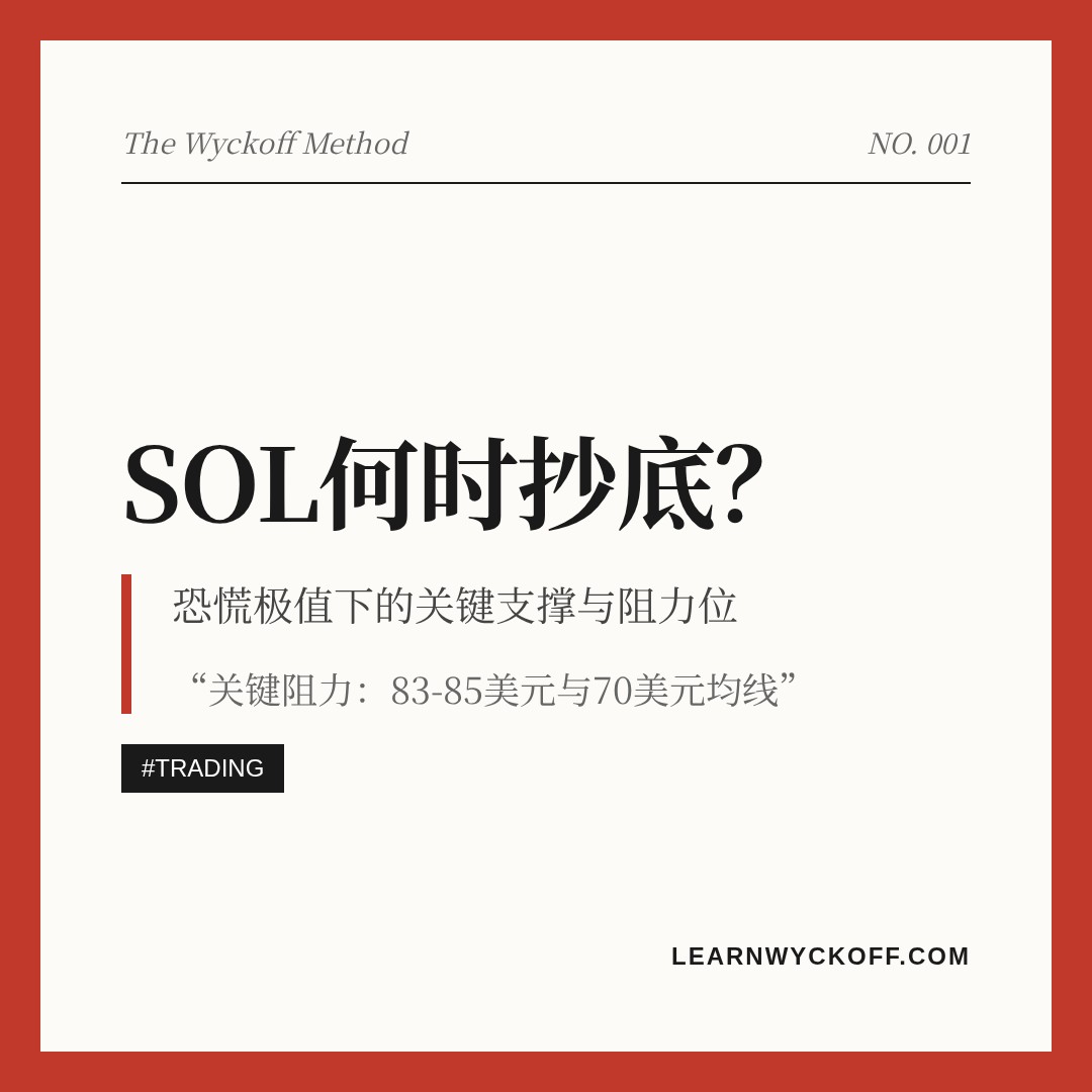 20260610 SOLUSDT 行情数据复盘报告（基于威科夫量价视角）
