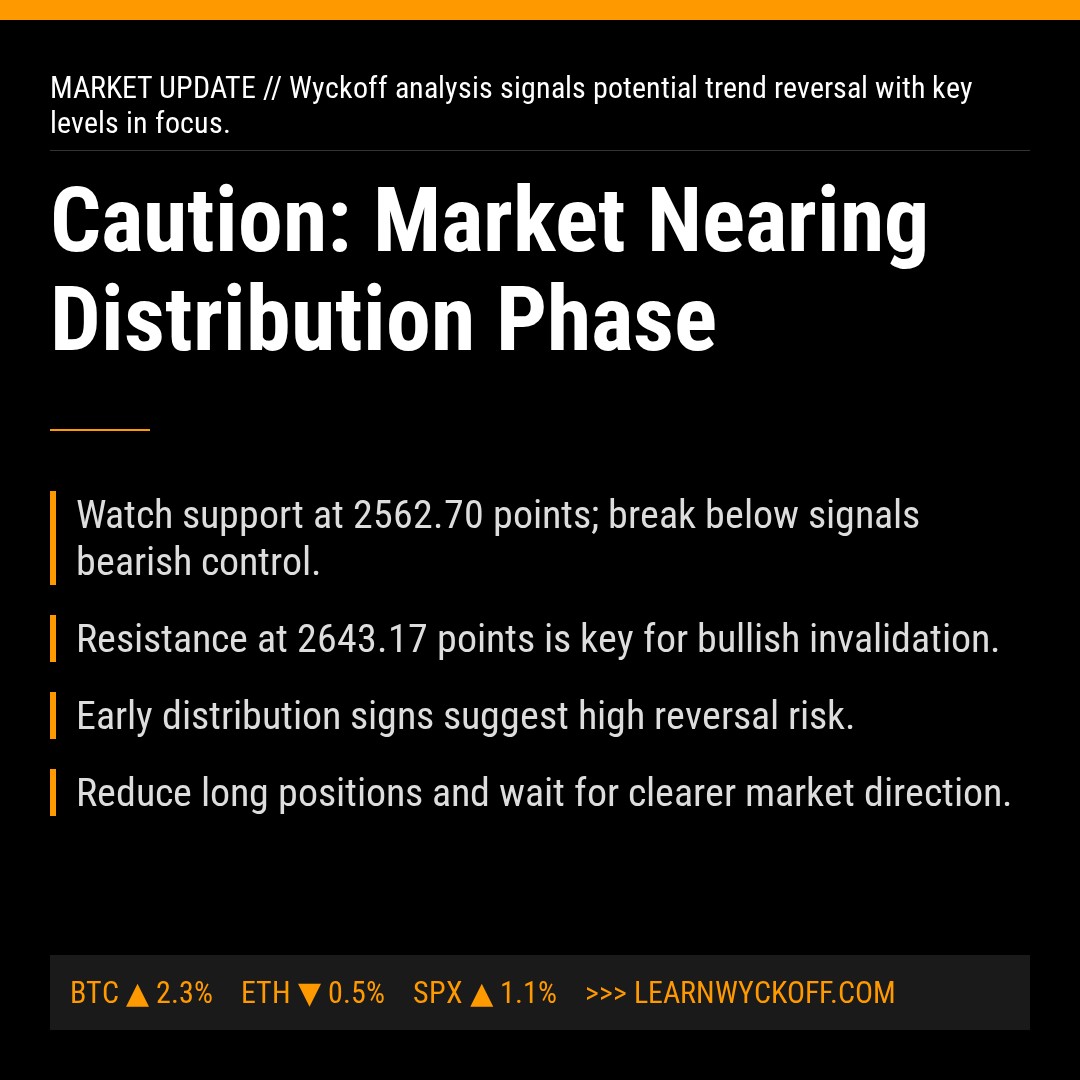 20260129 000986.SH Market Data Review Report (Based on Wyckoff Volume-Price Perspective)
