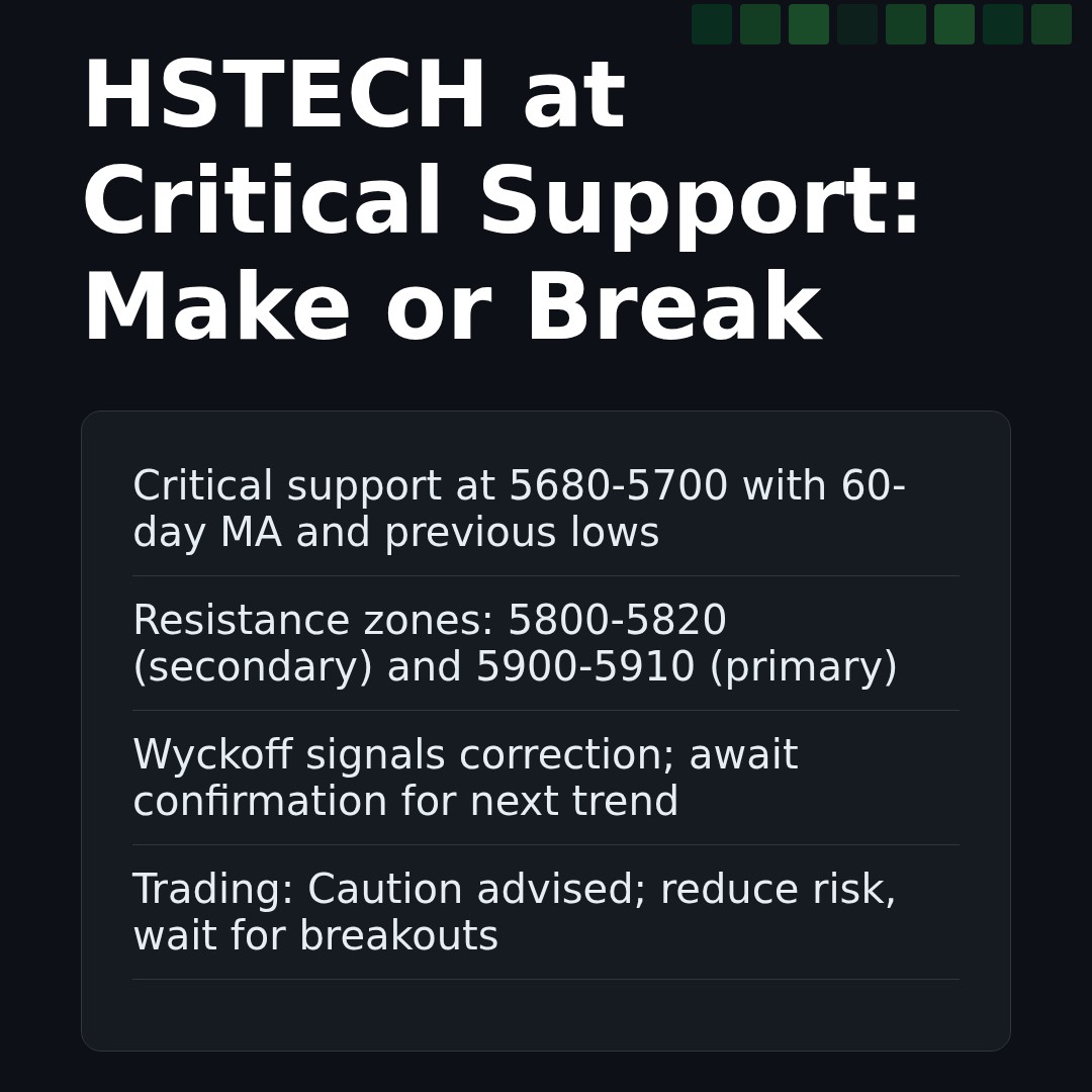20260130 HSTECH Market Data Review Report (Based on Wyckoff Volume-Price Perspective)