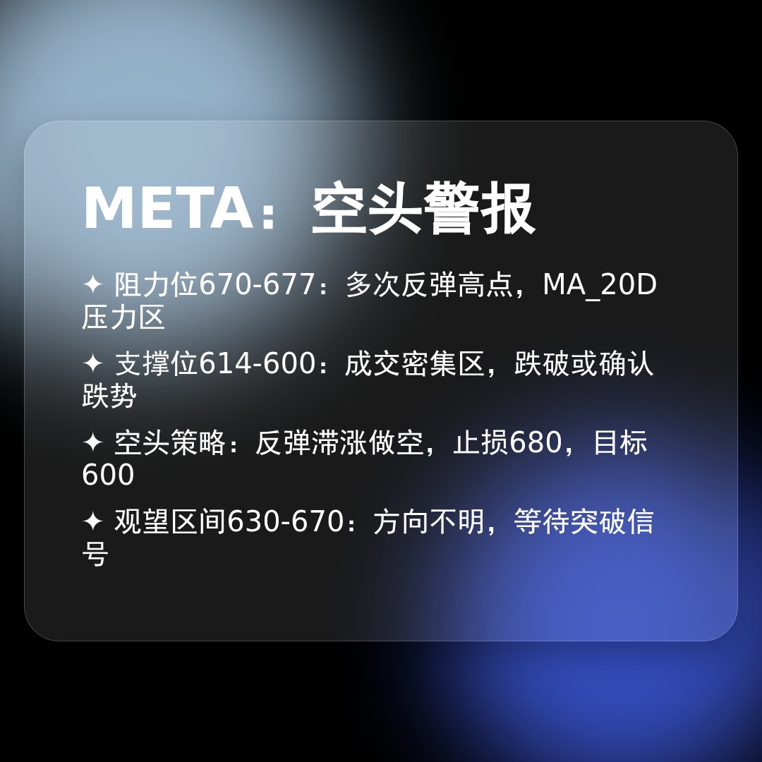 20260309 META 行情数据复盘报告（基于威科夫量价视角）