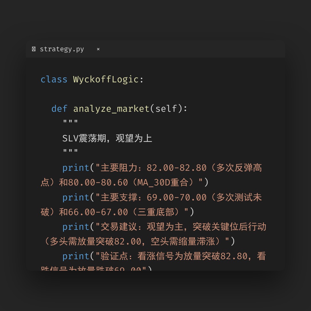 20260305 SLV 行情数据复盘报告（基于威科夫量价视角）