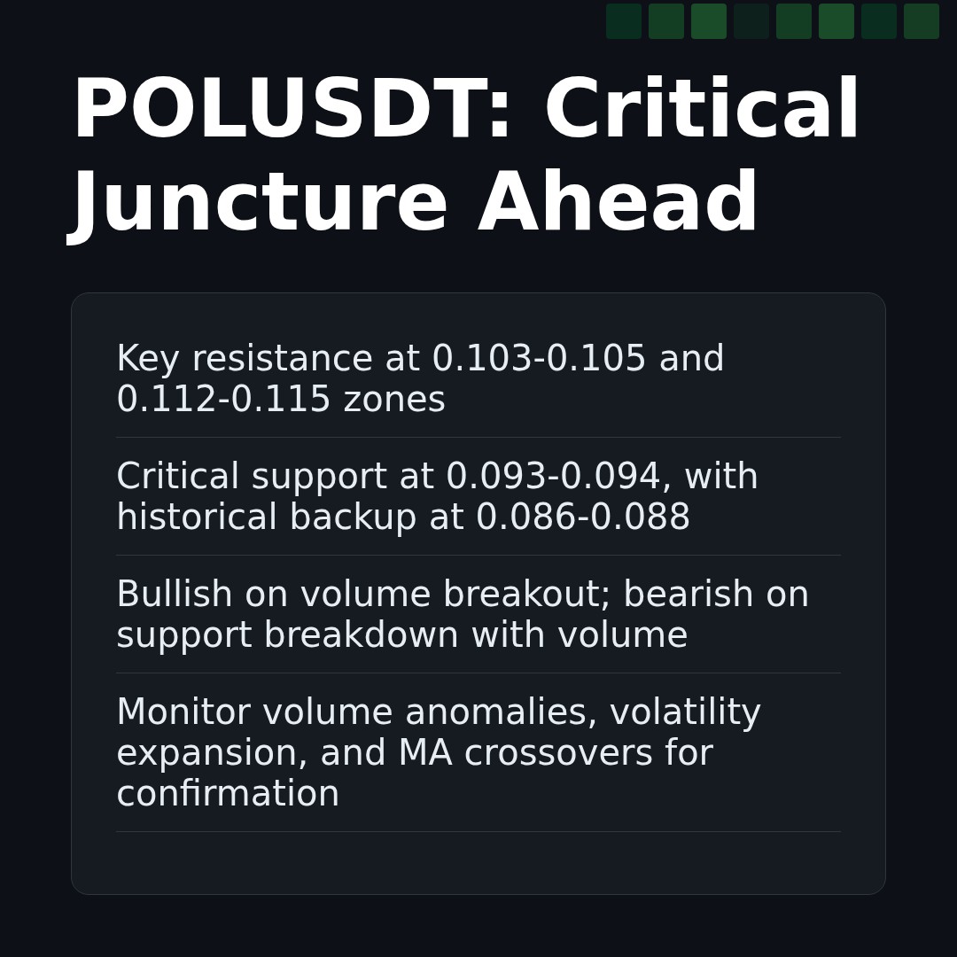 20260326 POLUSDT Market Data Review Report (Based on Wyckoff Volume-Price Perspective)