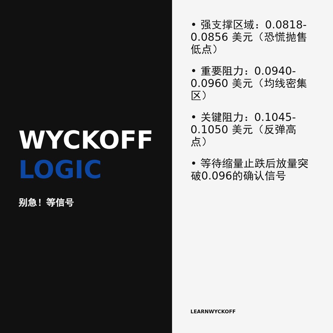 20260529 POLUSDT 行情数据复盘报告（基于威科夫量价视角）