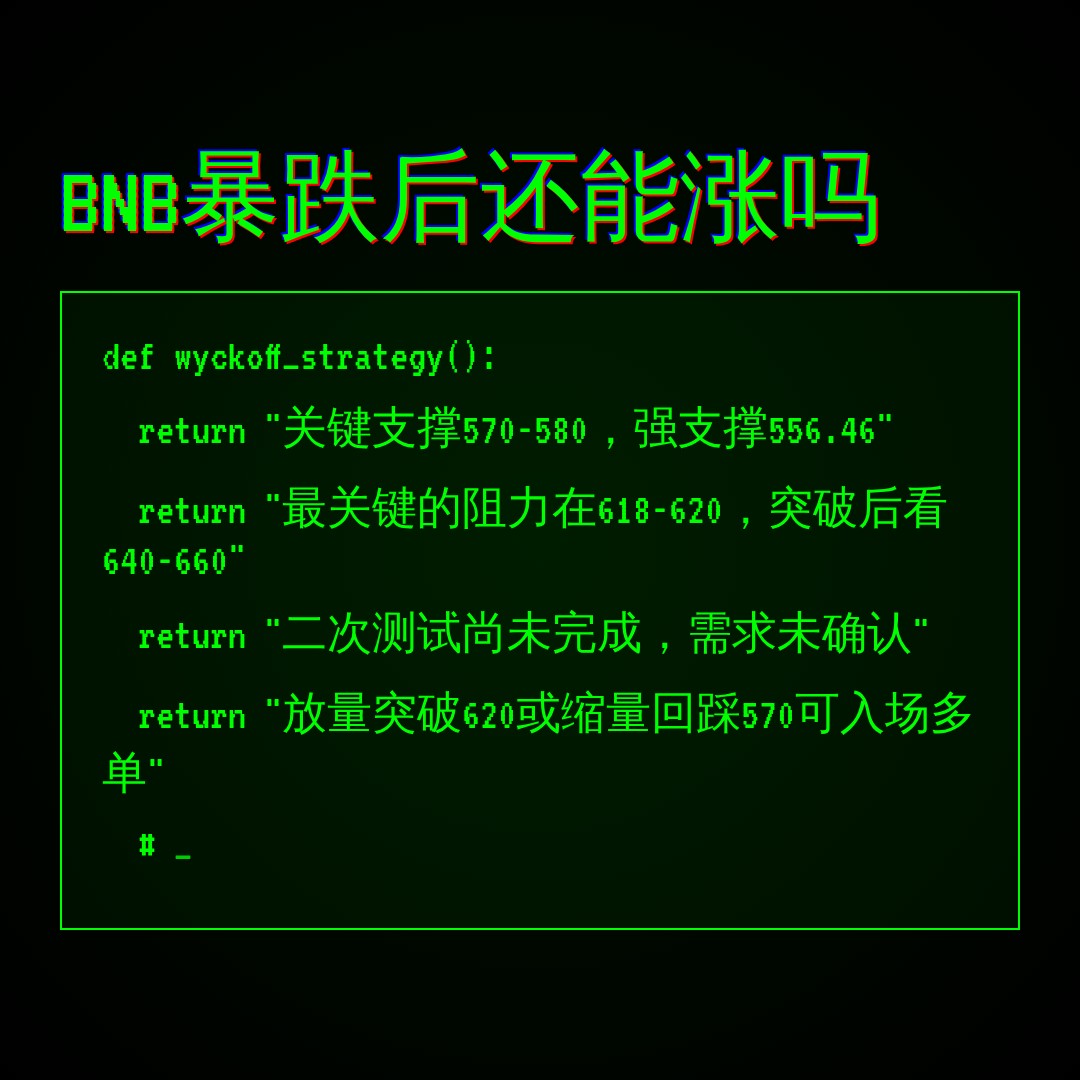 20260619 BNBUSDT 行情数据复盘报告（基于威科夫量价视角）