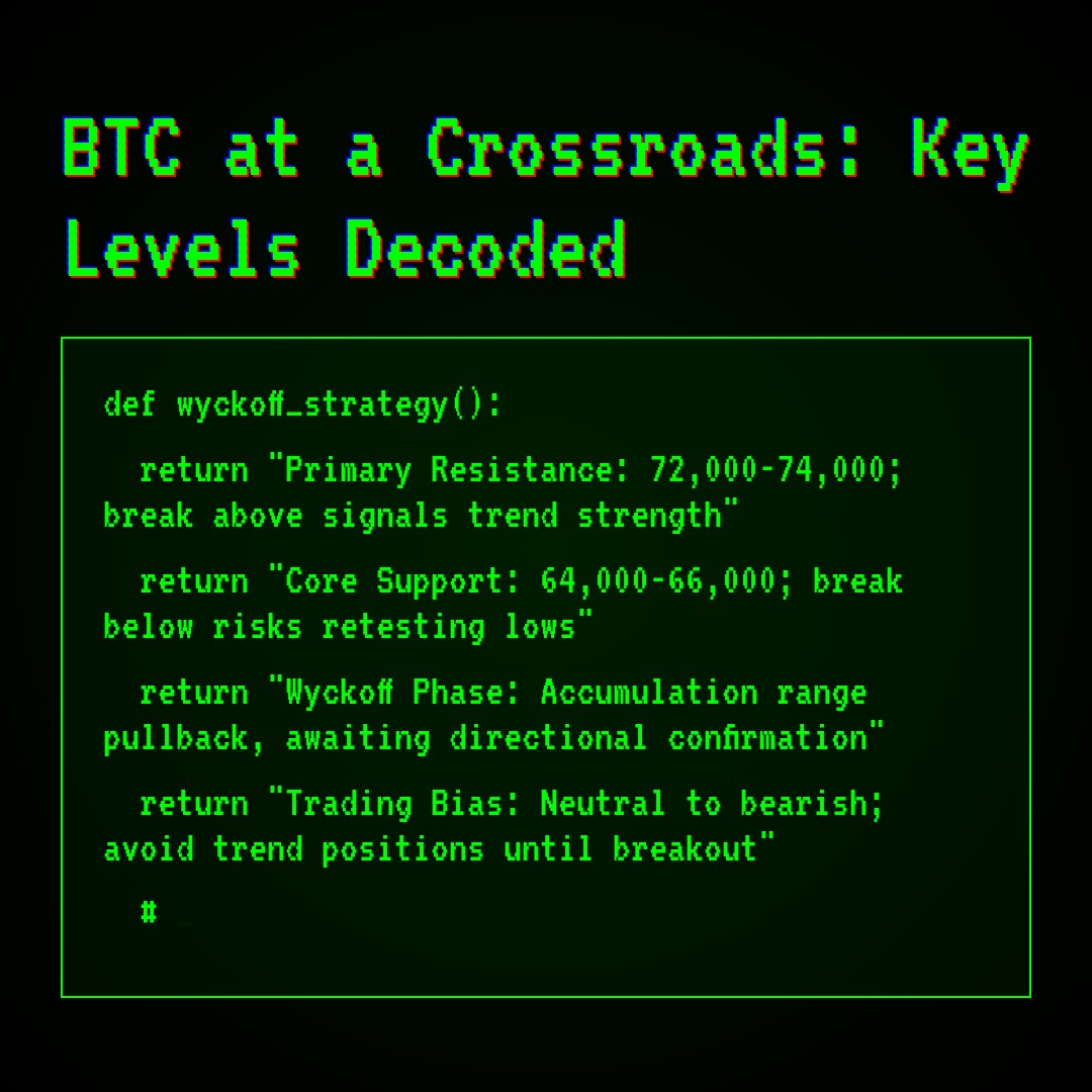 20260325 BTCUSDT Market Data Review Report (Based on Wyckoff Volume-Price Perspective)