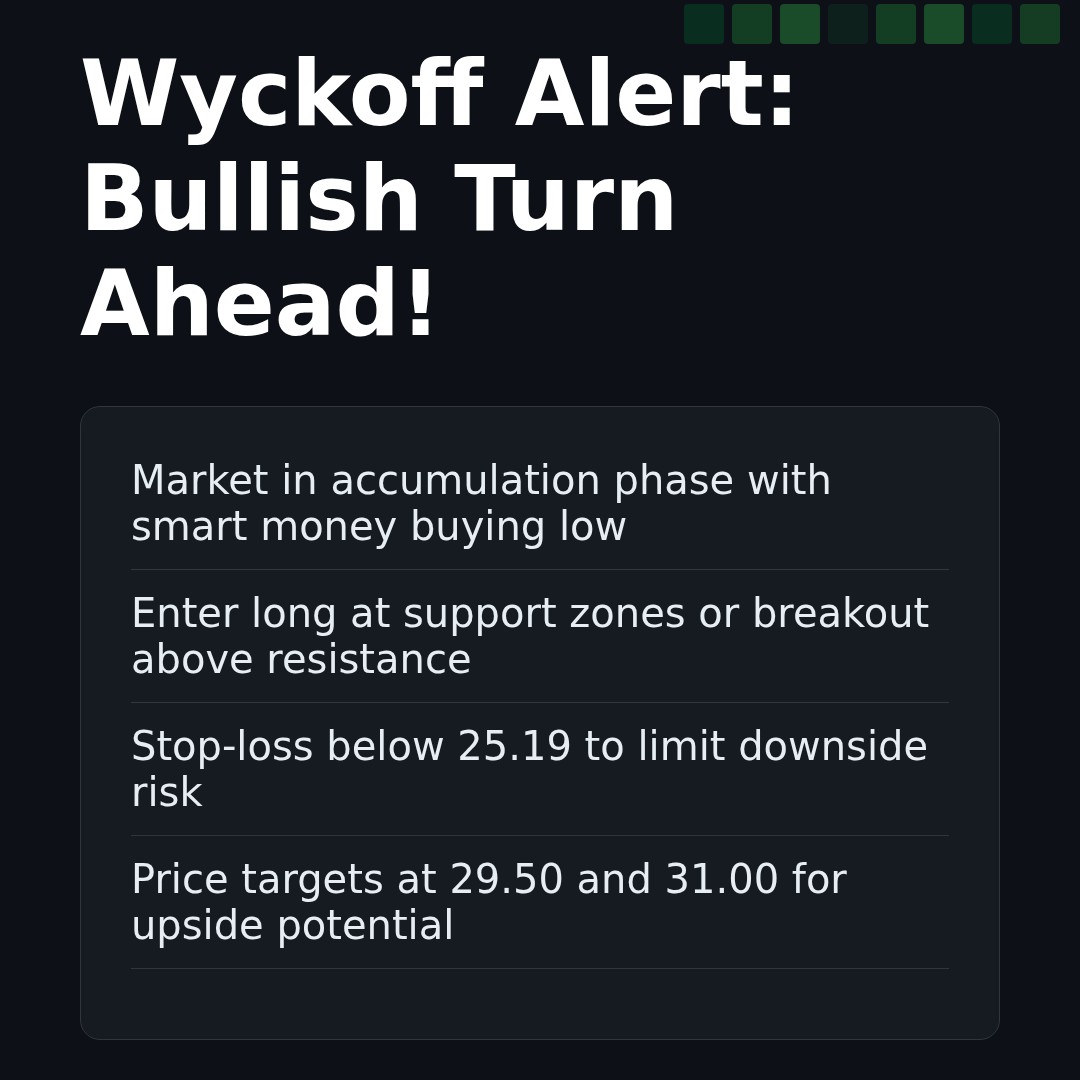 20260326 WCLD Market Data Review Report (Based on Wyckoff Volume-Price Perspective)