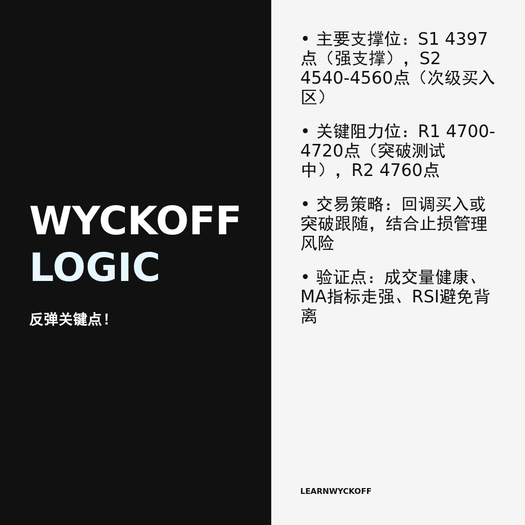 20260414 000300.SH 行情数据复盘报告（基于威科夫量价视角）