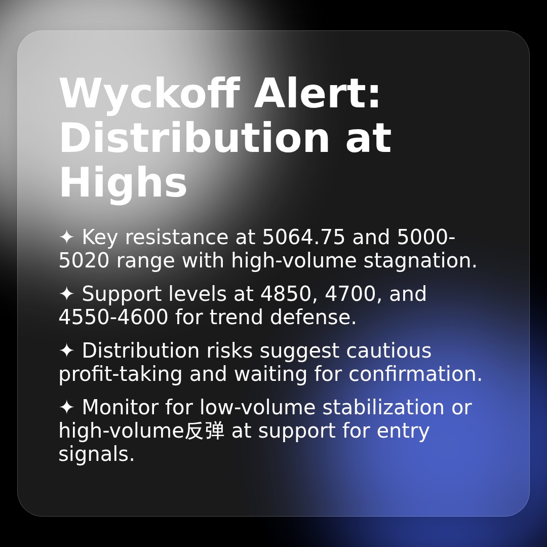 20260102 000987.SH Market Data Review Report (Based on Wyckoff Volume-Price Perspective)