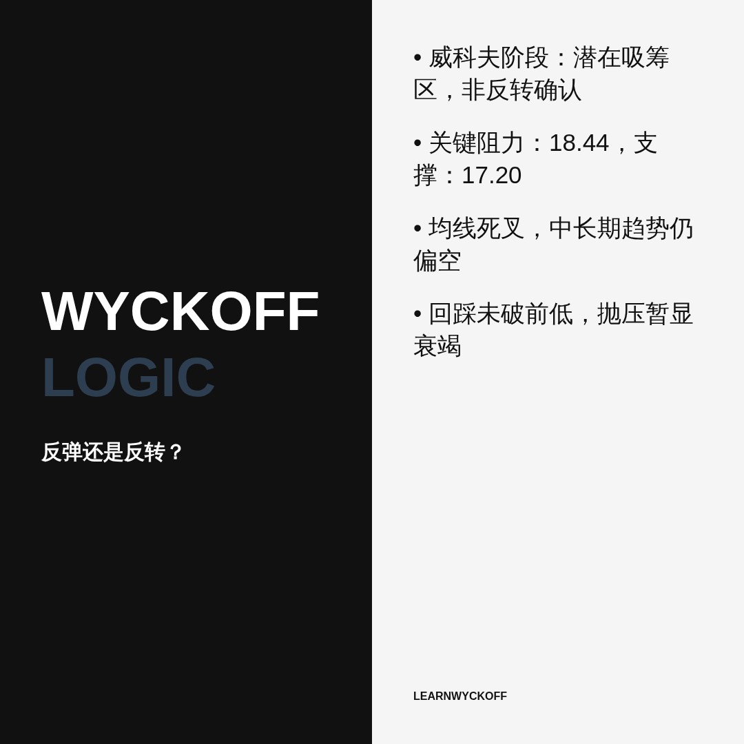 20260825 ICLN 行情数据复盘报告（基于威科夫量价视角）
