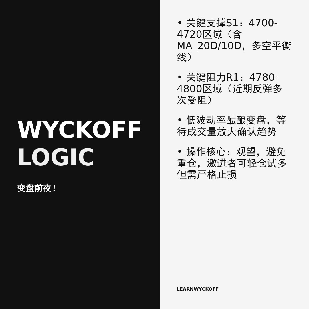 20260128 000300.SH 行情数据复盘报告（基于威科夫量价视角）