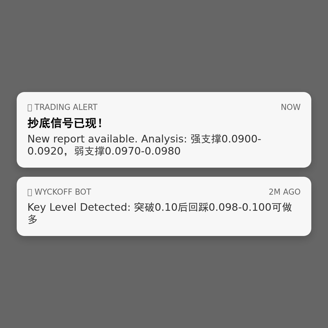 20260526 POLUSDT 行情数据复盘报告（基于威科夫量价视角）