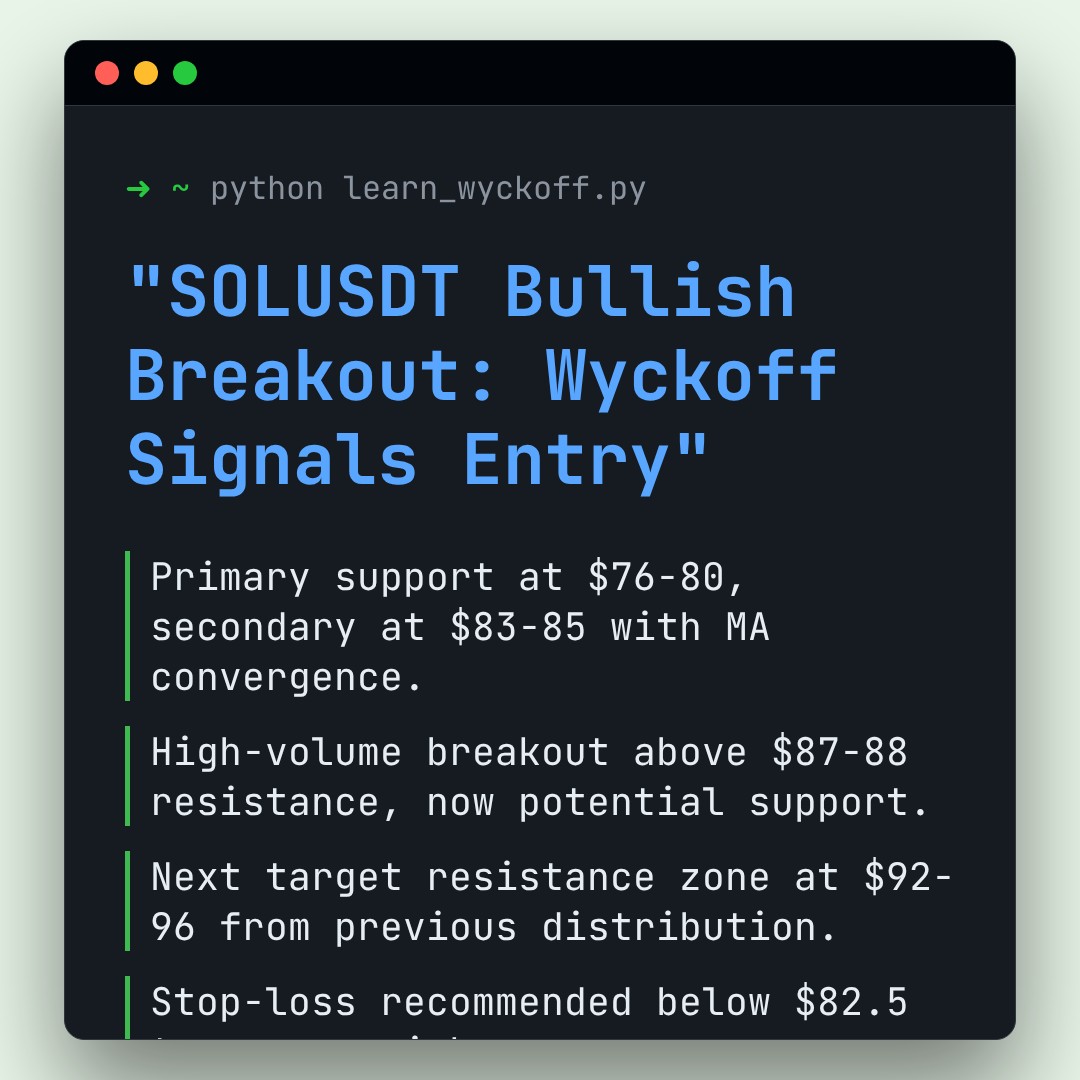 20260416 SOLUSDT Market Data Review Report (Based on Wyckoff Volume-Price Perspective)
