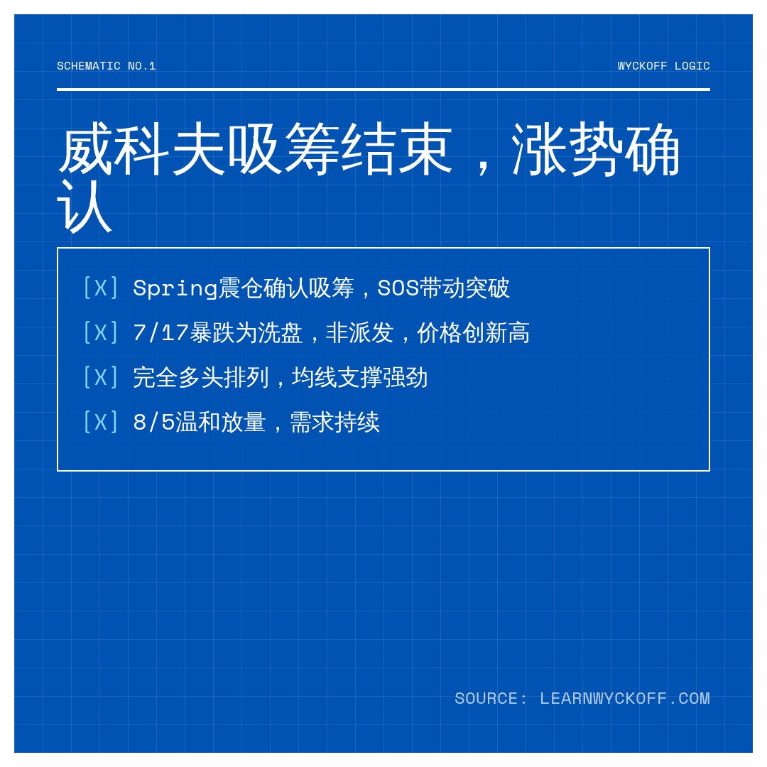 20260805 399989 行情数据复盘报告（基于威科夫量价视角）