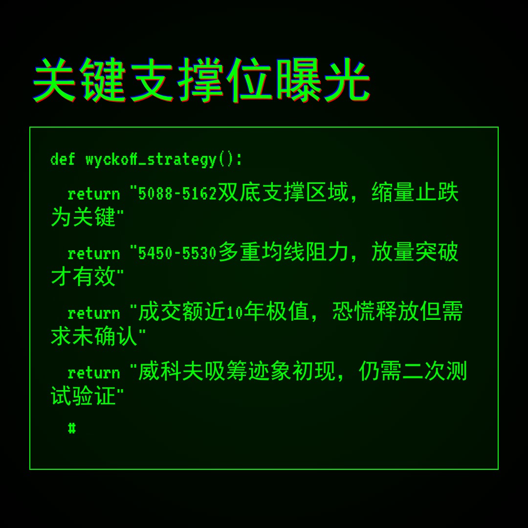20260525 000987.SH 行情数据复盘报告（基于威科夫量价视角）