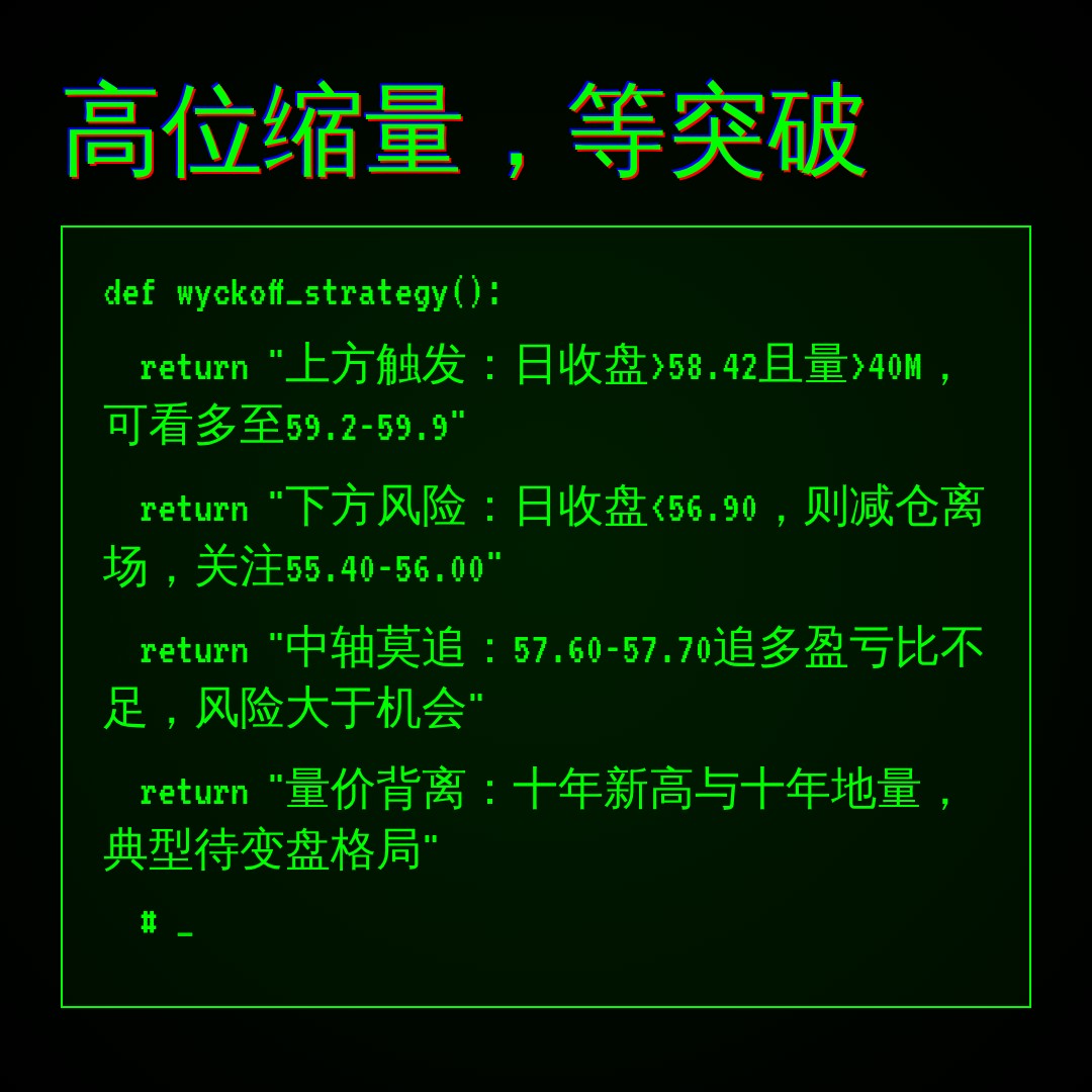 20260902 XLF 行情数据复盘报告（基于威科夫量价视角）