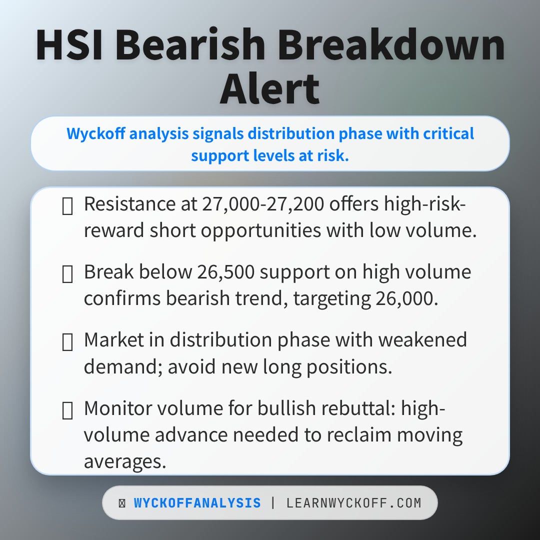 20260205 HSI Market Data Review Report (Based on Wyckoff Volume-Price Perspective)