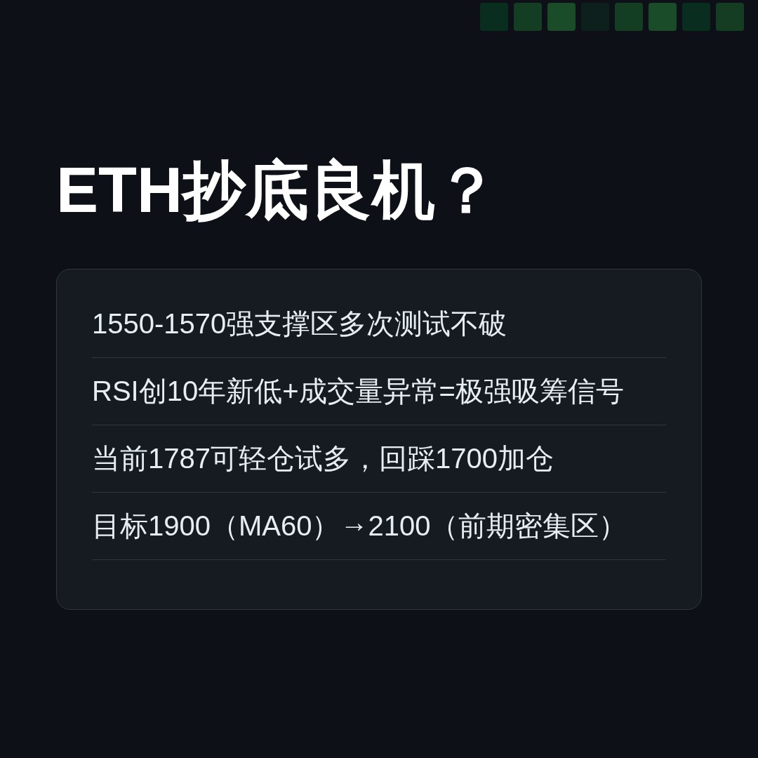20260704 ETHUSDT 行情数据复盘报告（基于威科夫量价视角）