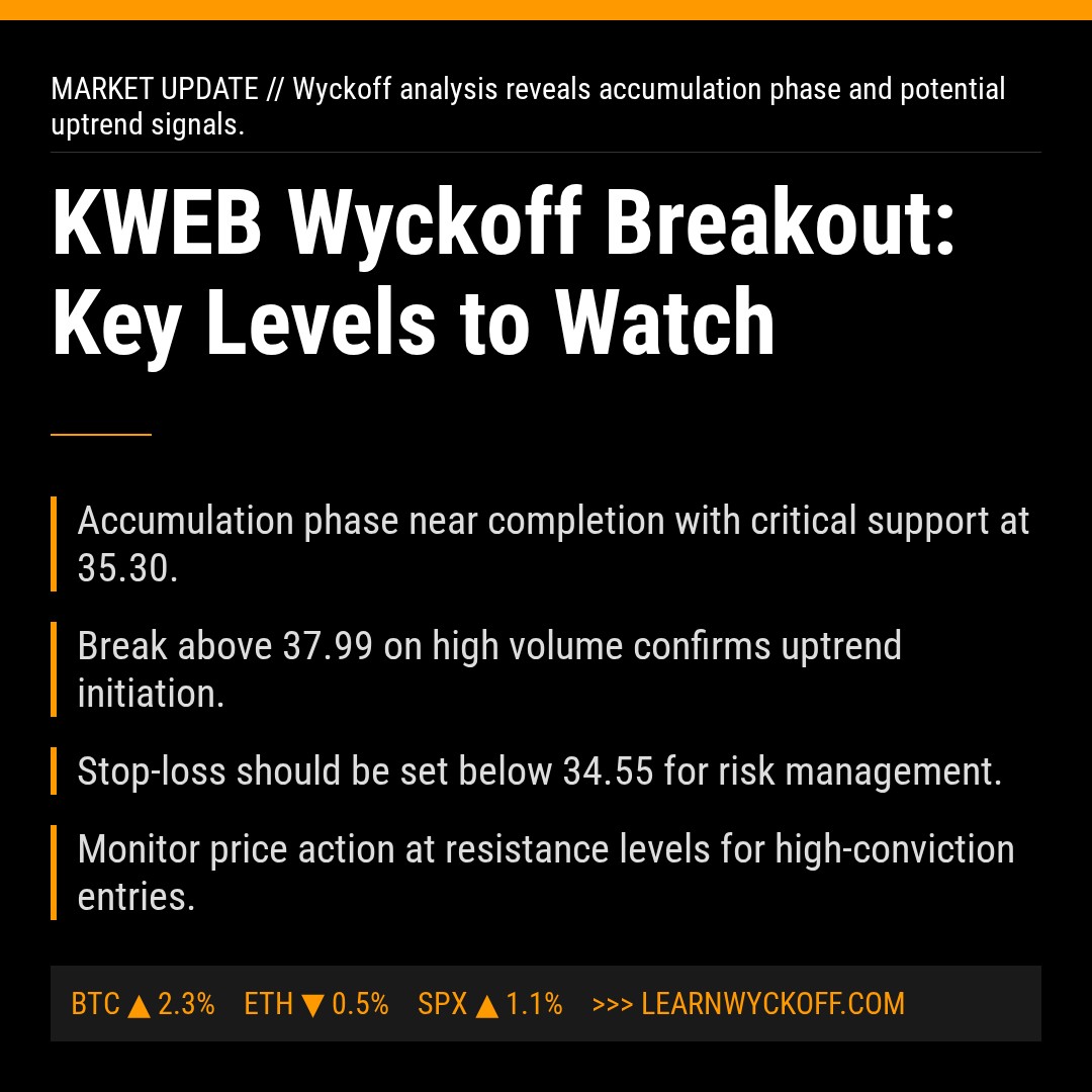 20260122 KWEB Market Data Review Report (Based on Wyckoff Volume-Price Perspective)