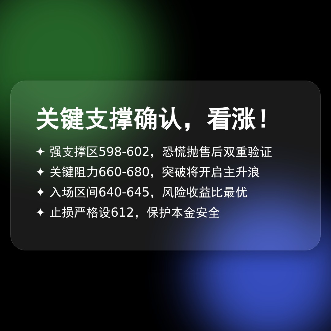 20260510 BNBUSDT 行情数据复盘报告（基于威科夫量价视角）