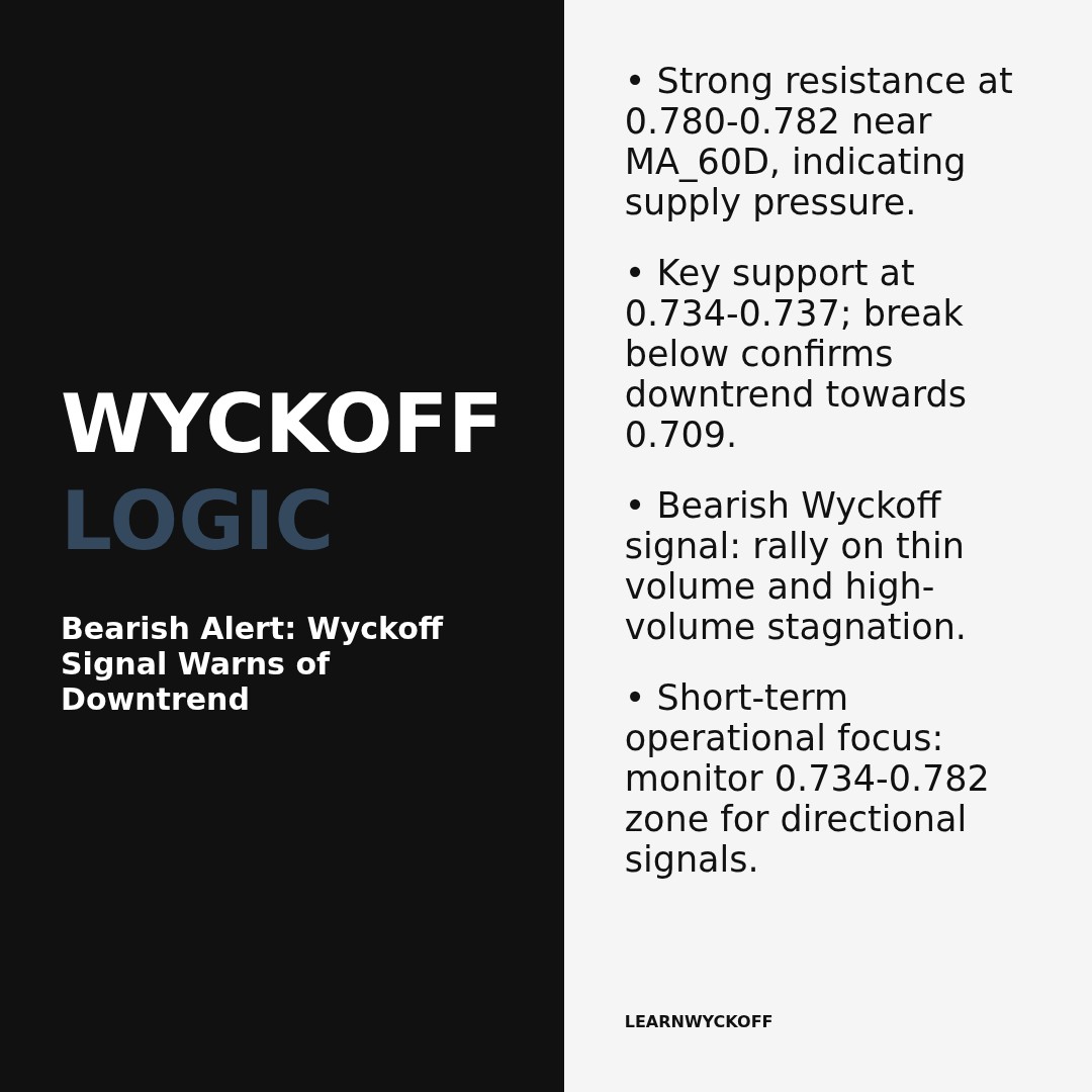 20260121 513980 Market Data Review Report (Based on Wyckoff Volume-Price Perspective)