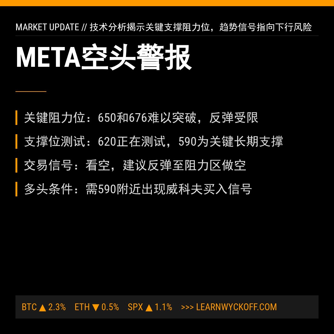20260116 META 行情数据复盘报告（基于威科夫量价视角）