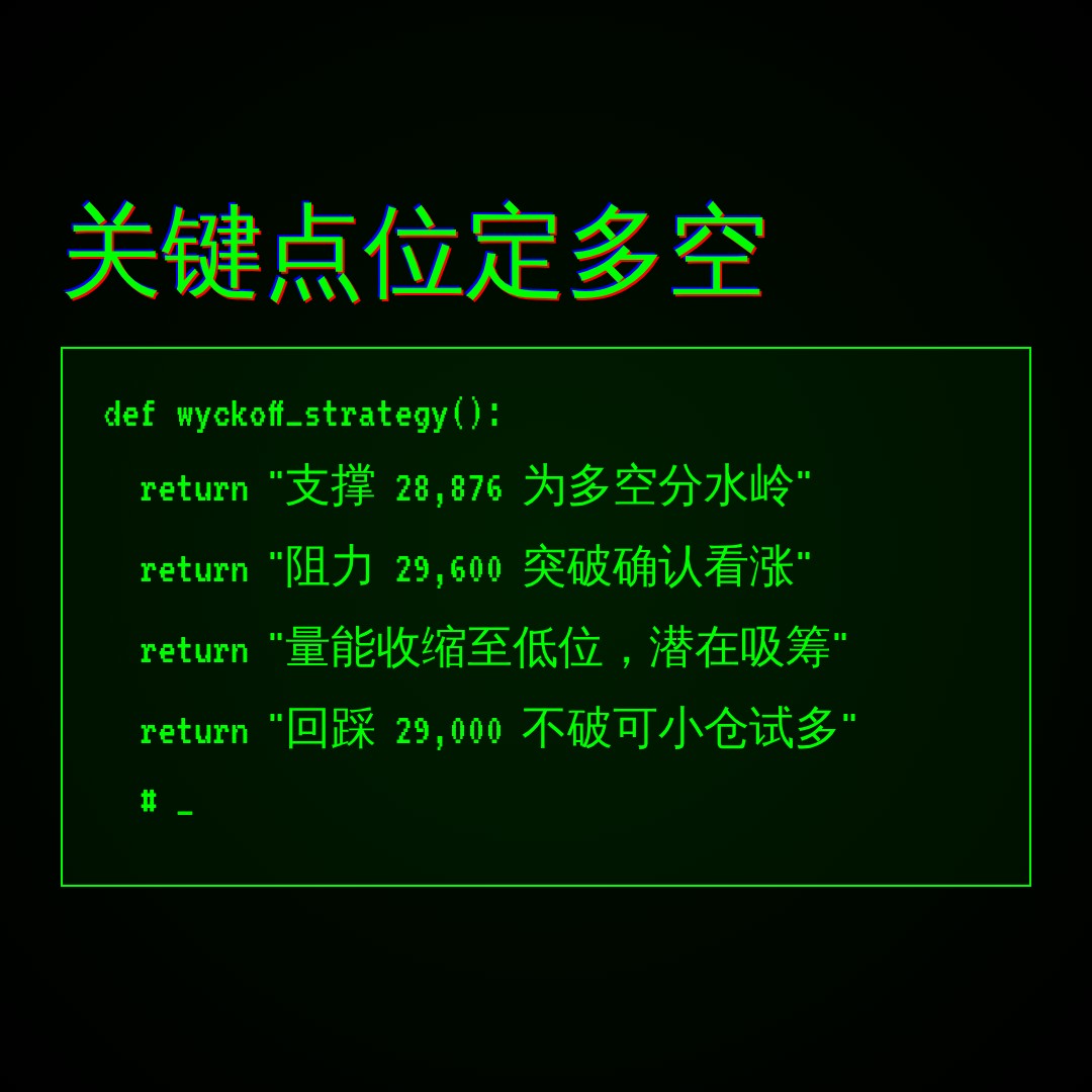 20260825 NDX 行情数据复盘报告（基于威科夫量价视角）