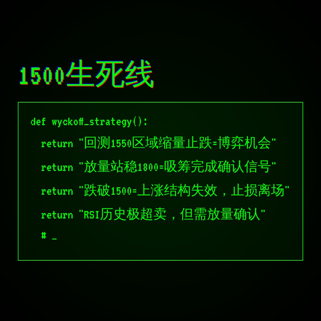 20260627 ETHUSDT 行情数据复盘报告（基于威科夫量价视角）