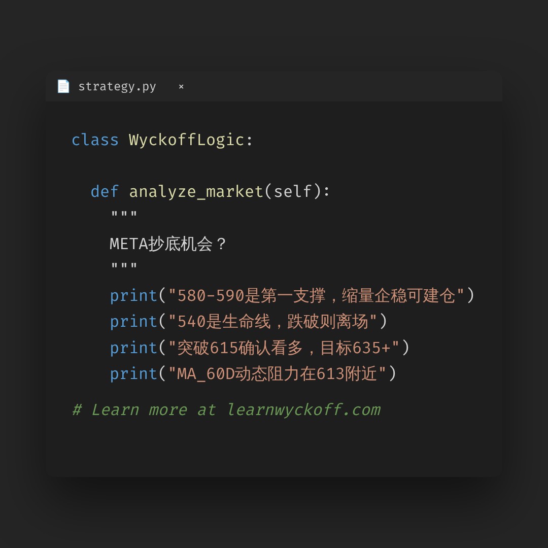 20260703 META 行情数据复盘报告（基于威科夫量价视角）