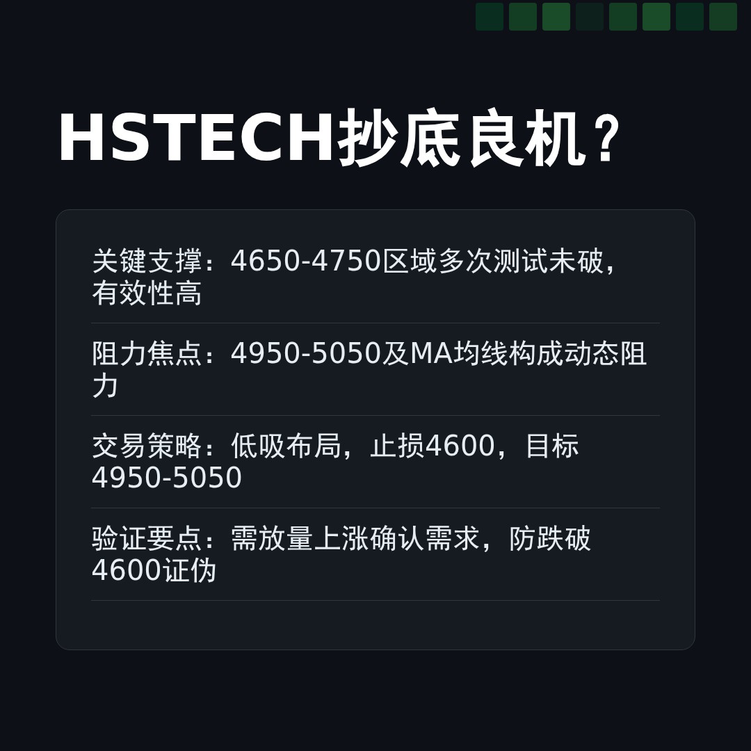 20260403 HSTECH 行情数据复盘报告（基于威科夫量价视角）
