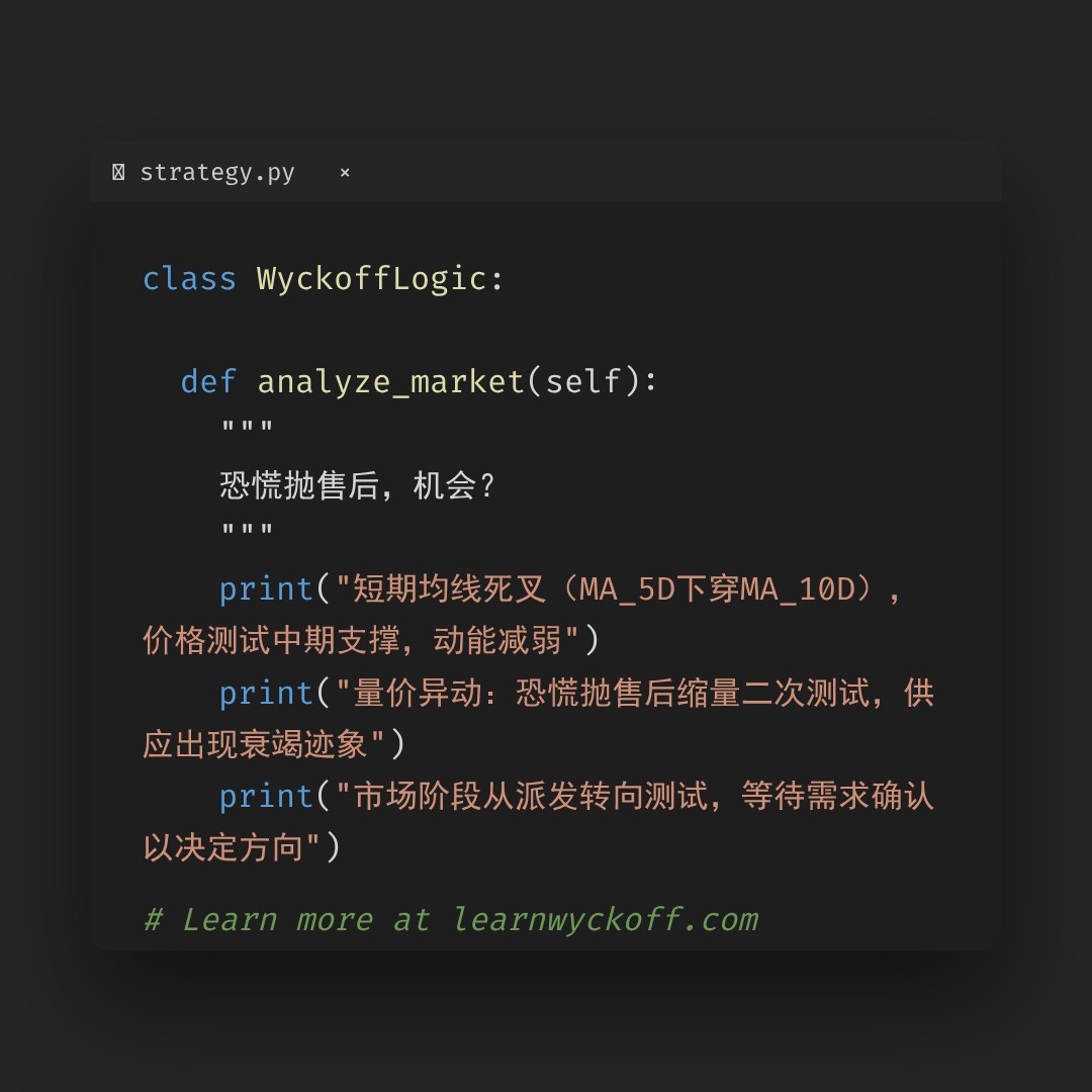 20260227 SOXX 行情数据复盘报告（基于威科夫量价视角）