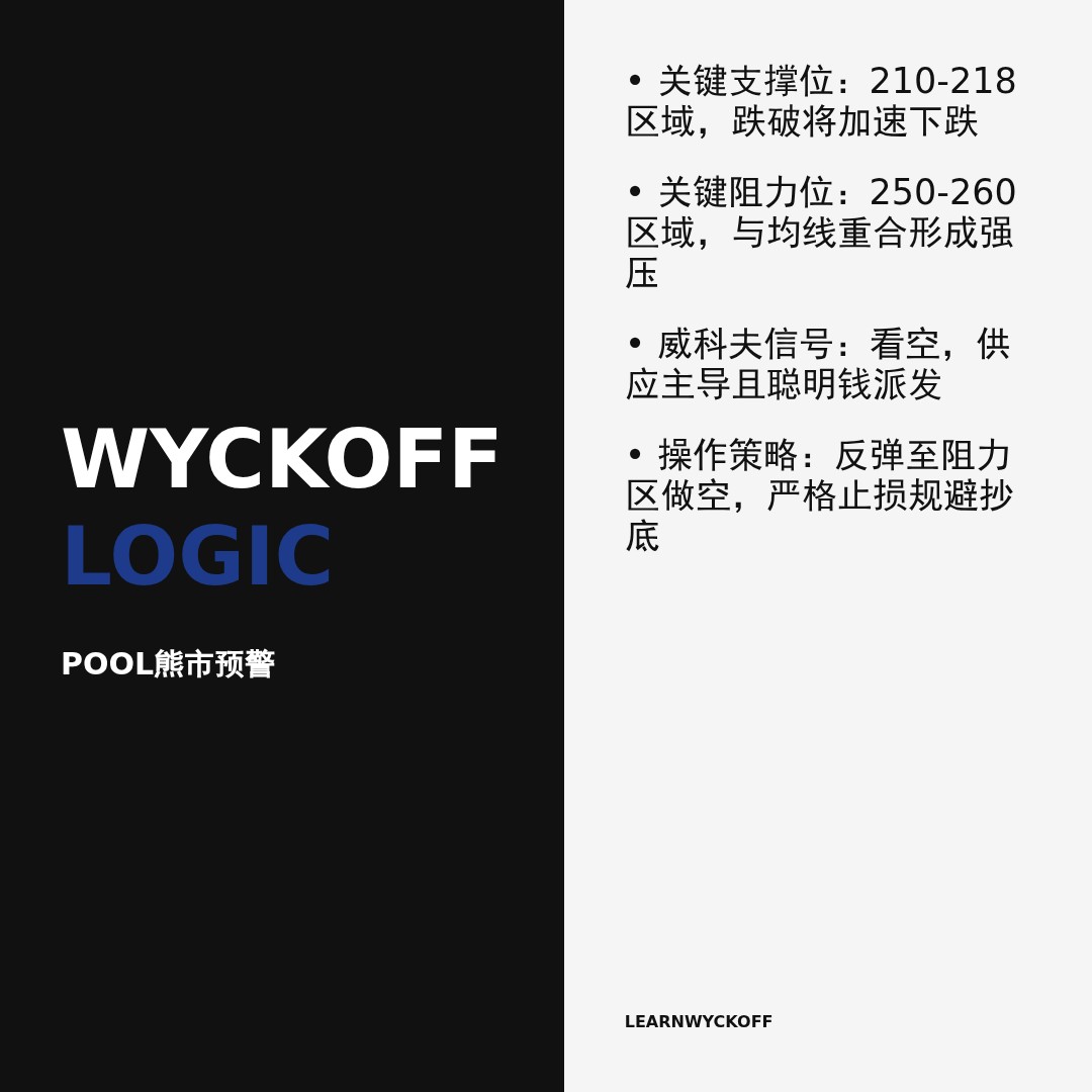 20260302 POOL 行情数据复盘报告（基于威科夫量价视角）