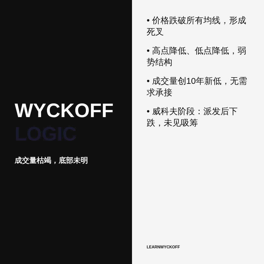 20260816 PEPEUSDT 行情数据复盘报告（基于威科夫量价视角）