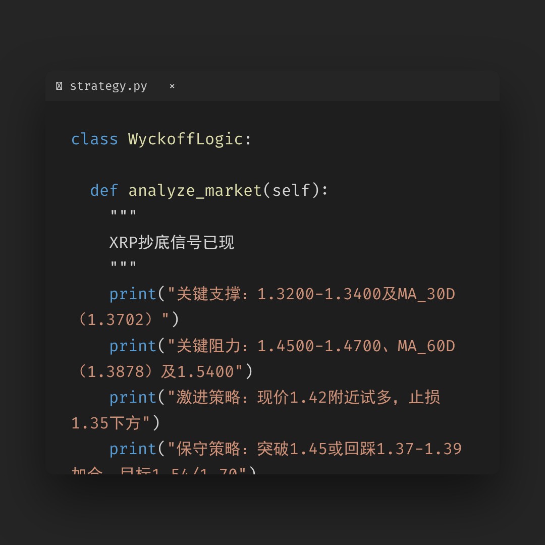 20260425 XRPUSDT 行情数据复盘报告（基于威科夫量价视角）